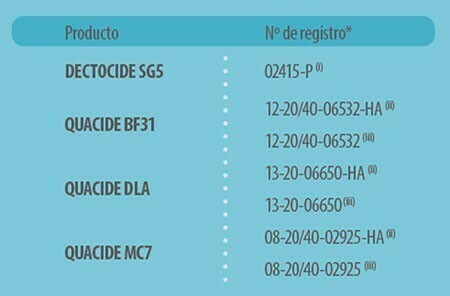composicion-biocidas