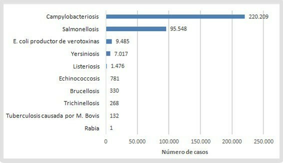 Tabla_zoonosis_2011
