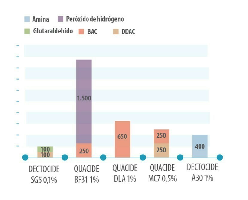 concentracion-biocidas_2