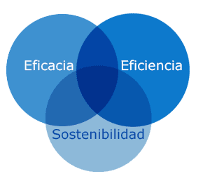 Equilibrio_procesos_higiene
