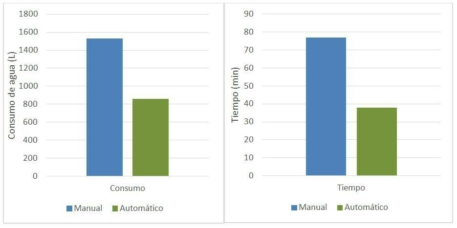 Tabla_comparación_consumo_manual