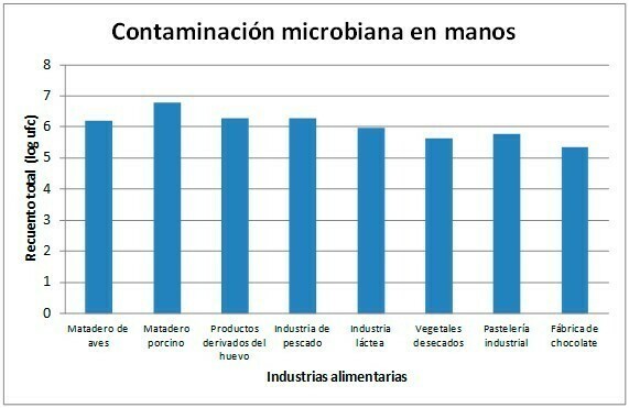 g1-contaminacion