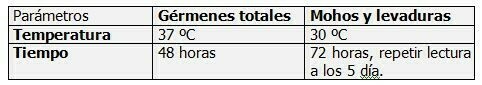 tabla0