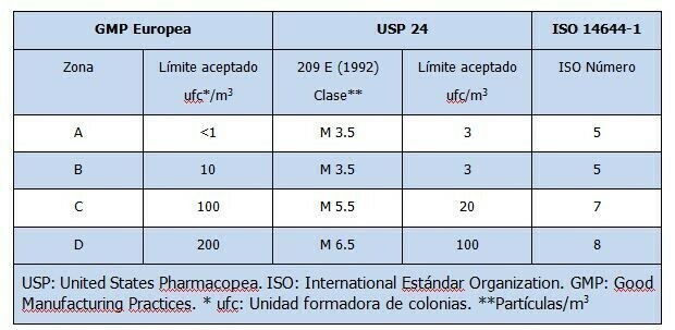 tabla3