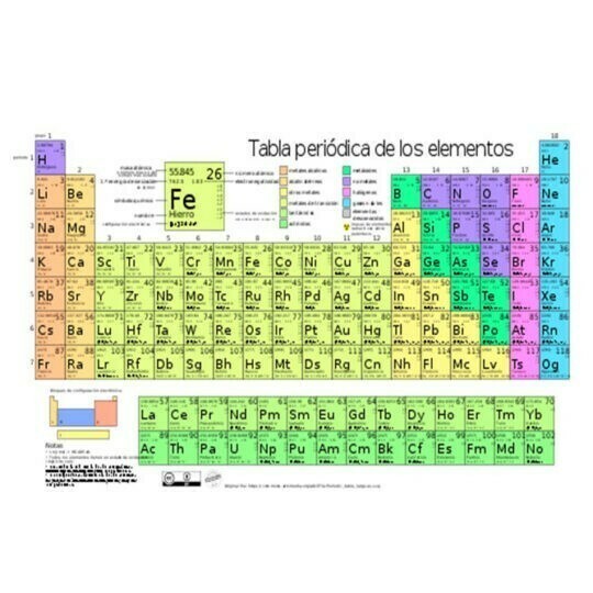 Año Internacional de la Tabla Periódica