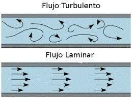 La tubería de arriba representa un flujo turbulento y la de abajo un flujo laminar