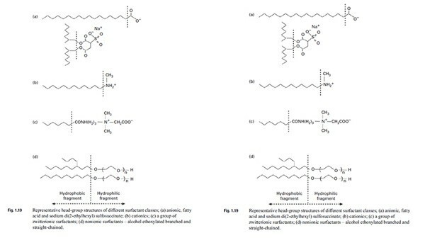 Figura 3: Estructuras representativas de los grupos principales de diferentes clases de tensioactivos