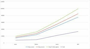 El blog de BETELGEUX-CHRISTEYNS incrementa las visitas más del 200% durante la crisis sanitaria