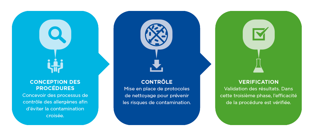 Allergen_DEF_Stages_FR