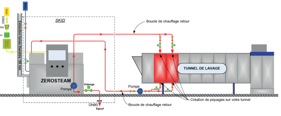 ZERO-STEAM 2.0 - Christeyns