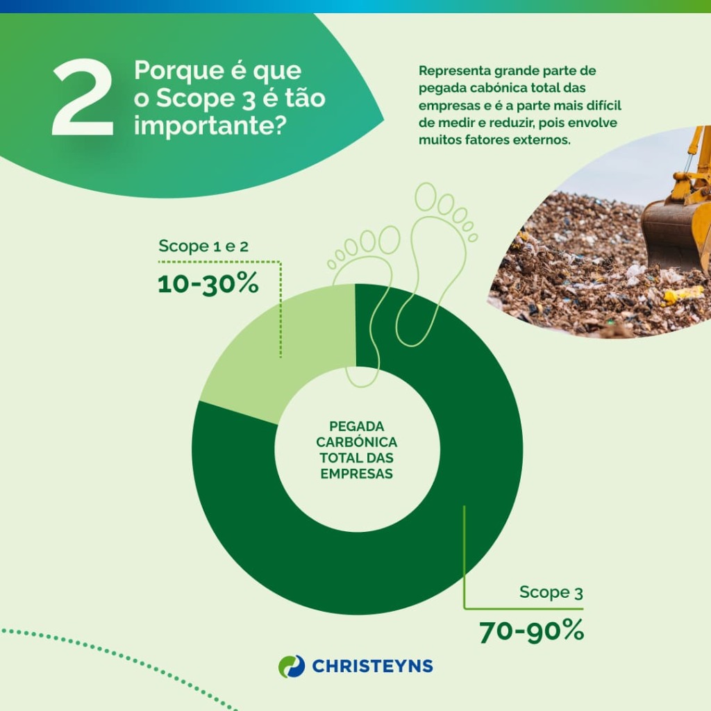 2_Porque e que o Scope 3 e tao importante?