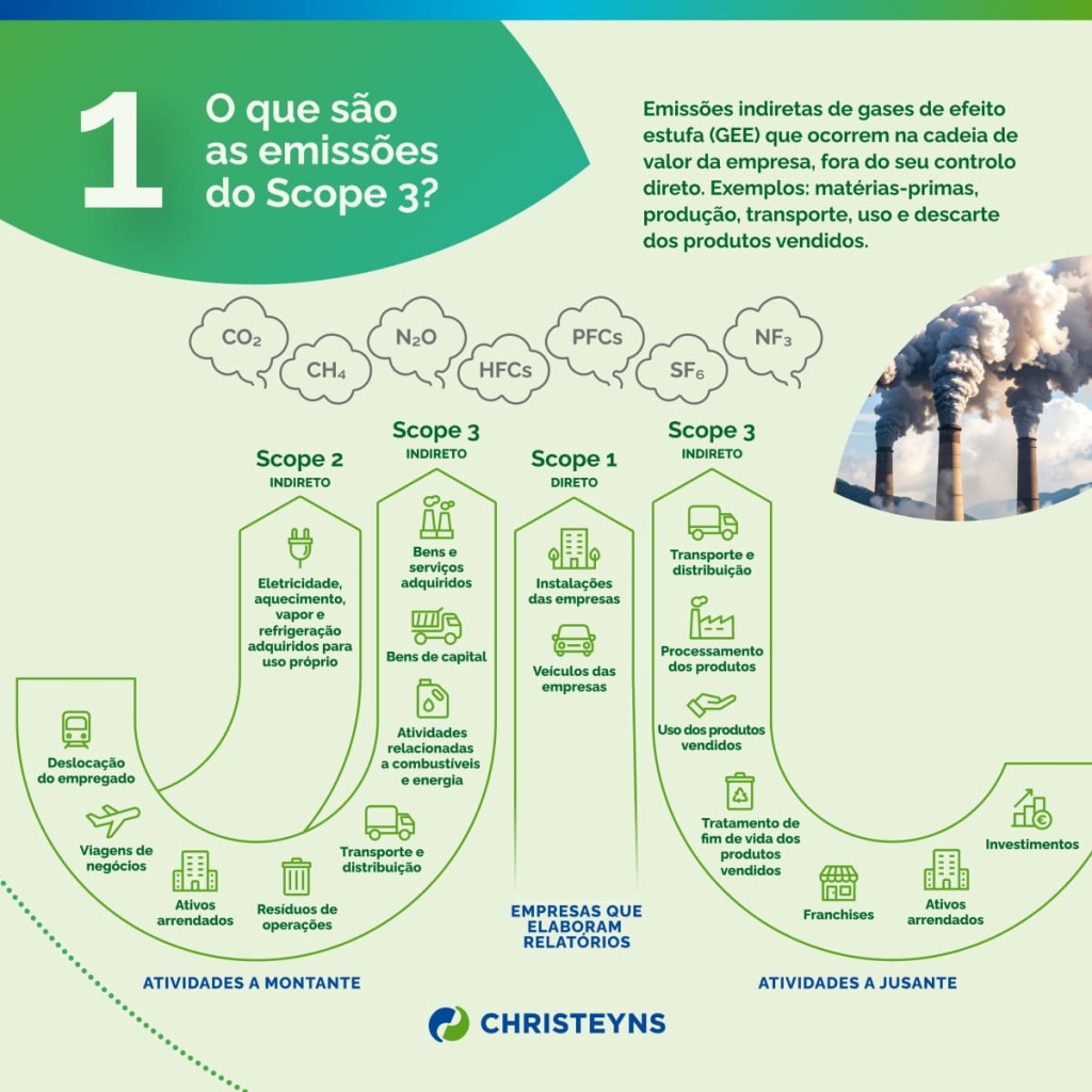 1_O que sao emissoes do Scope 3?