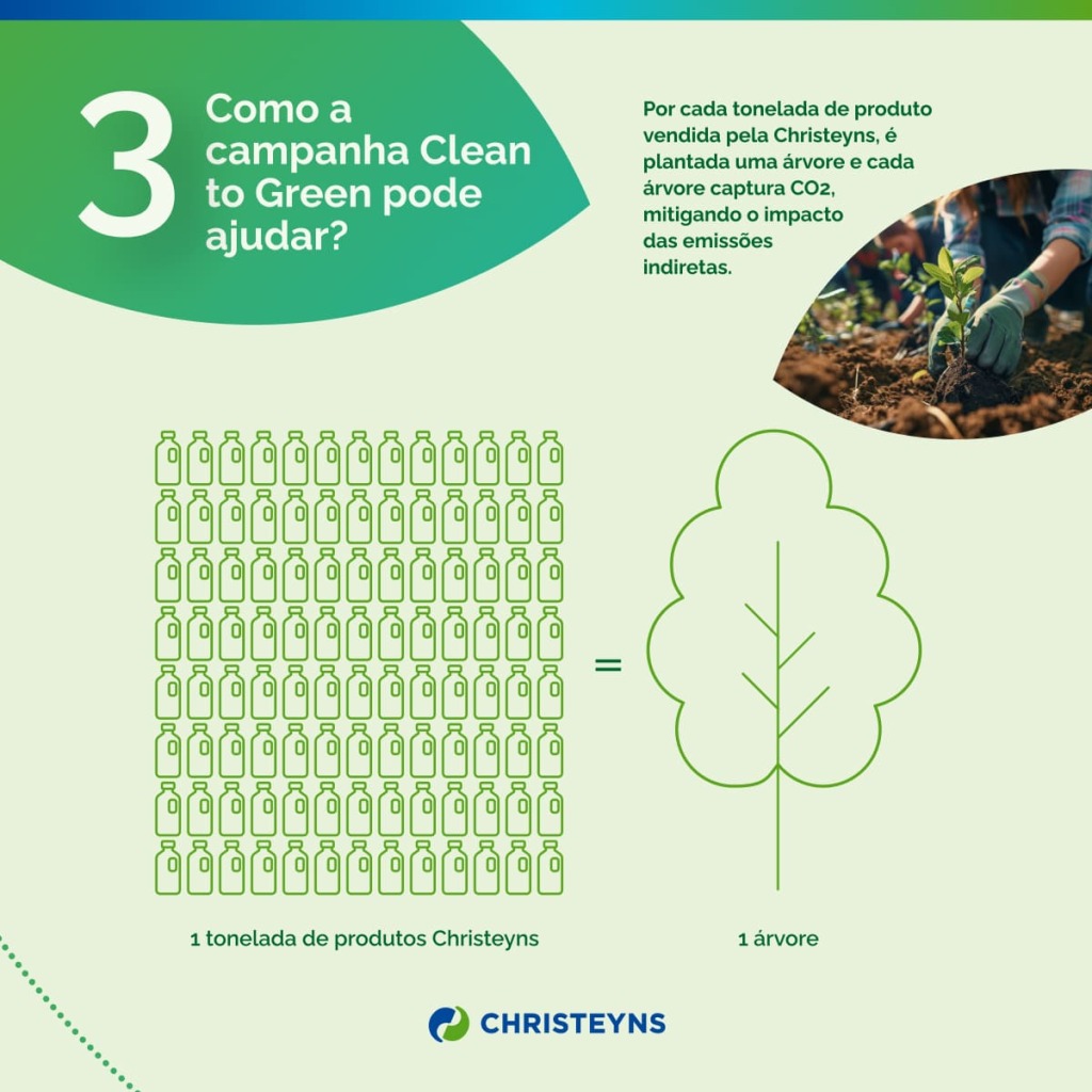 3_Como a campanha -clean to green pode ajudar?