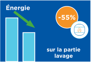 diminution consommation énergie christeyns