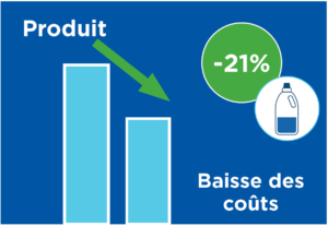 réduction coût produit christeyns