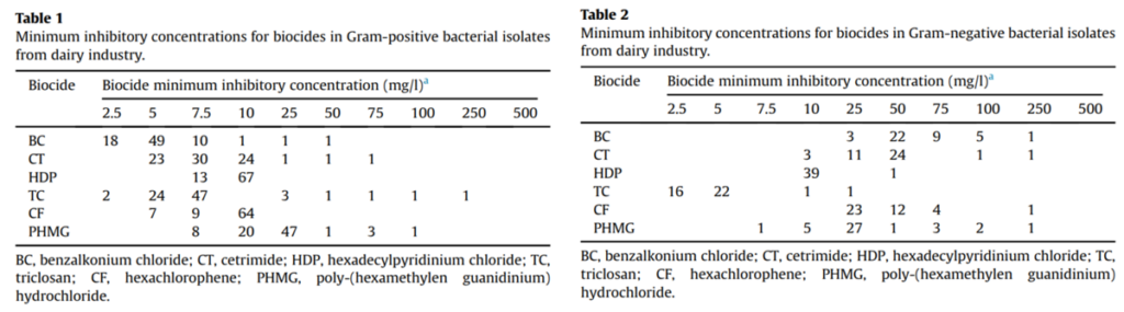 aislados-susceptibles-concentracion-biocida-ANTES-Y-DESPUES
